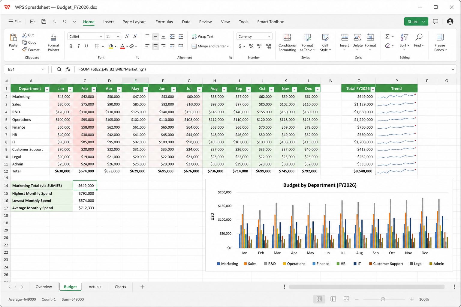 WPS Spreadsheet